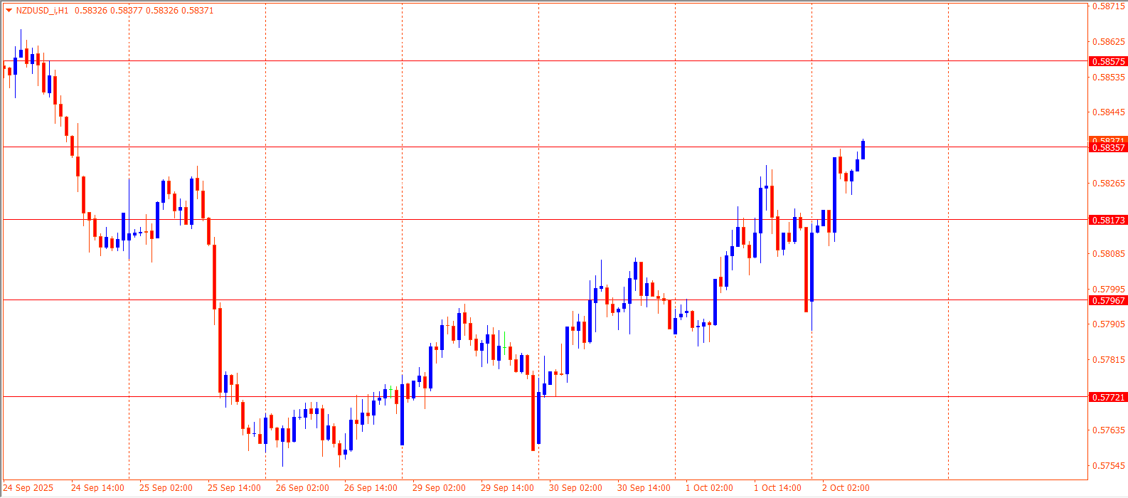 NZDUSD